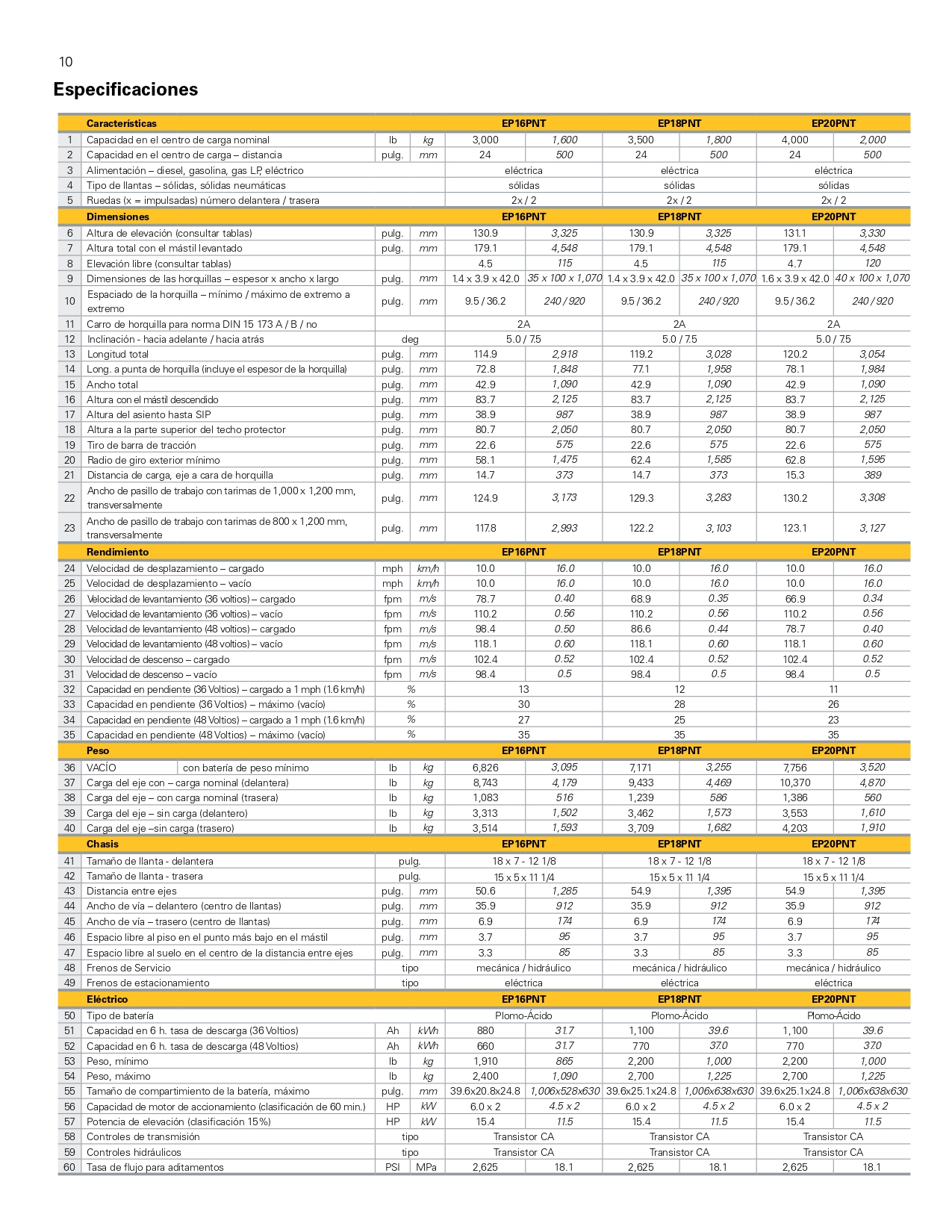 Especificaciones Tecnicas Montacargas Eléctrico Caterpillar