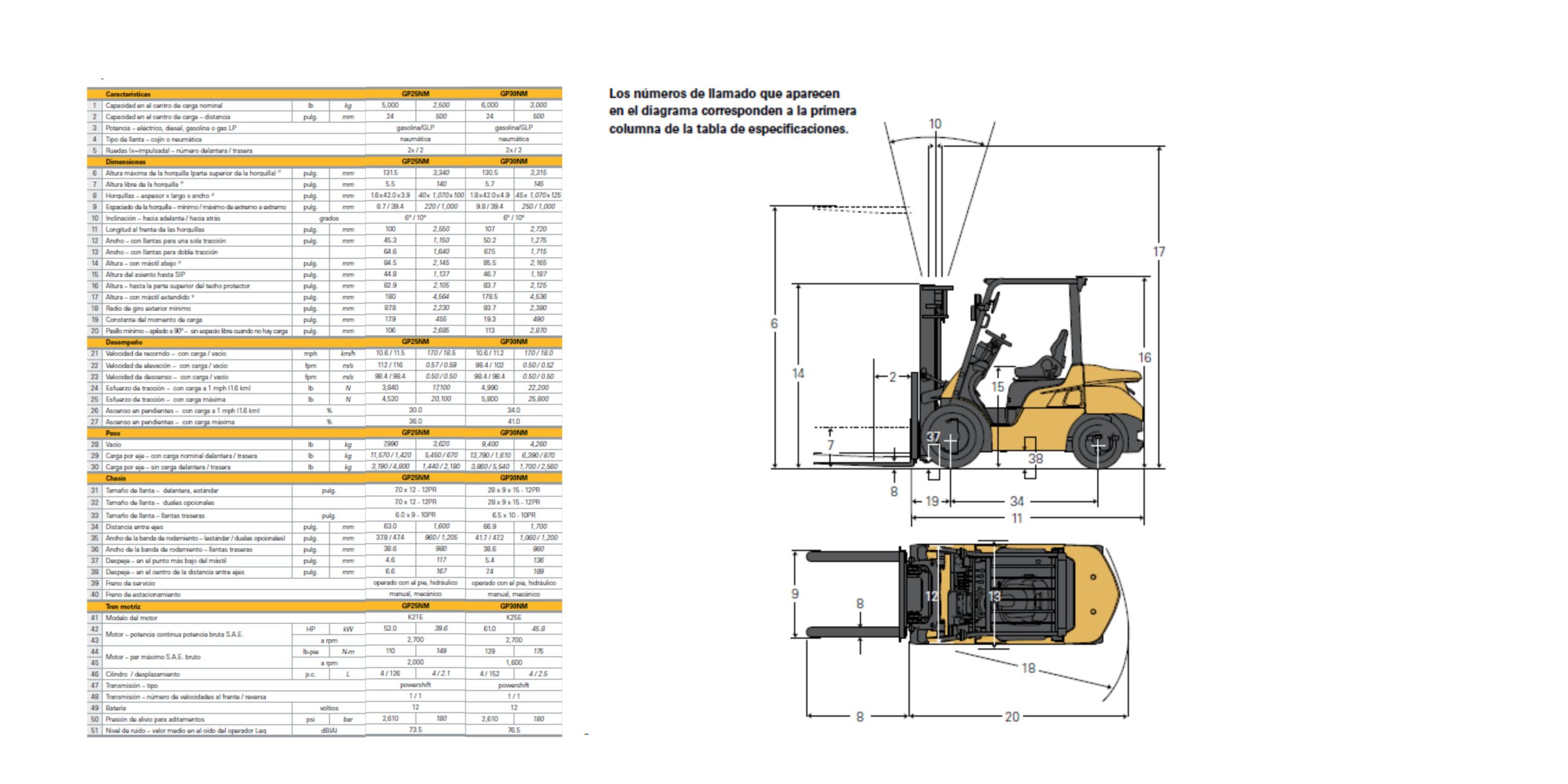 Montacargas-2.5 a 3 ton CAT-2