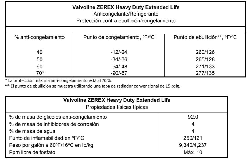 Zerex